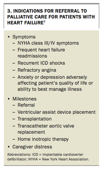 What To Expect In The End Stages Of Heart Failure Medicine Today